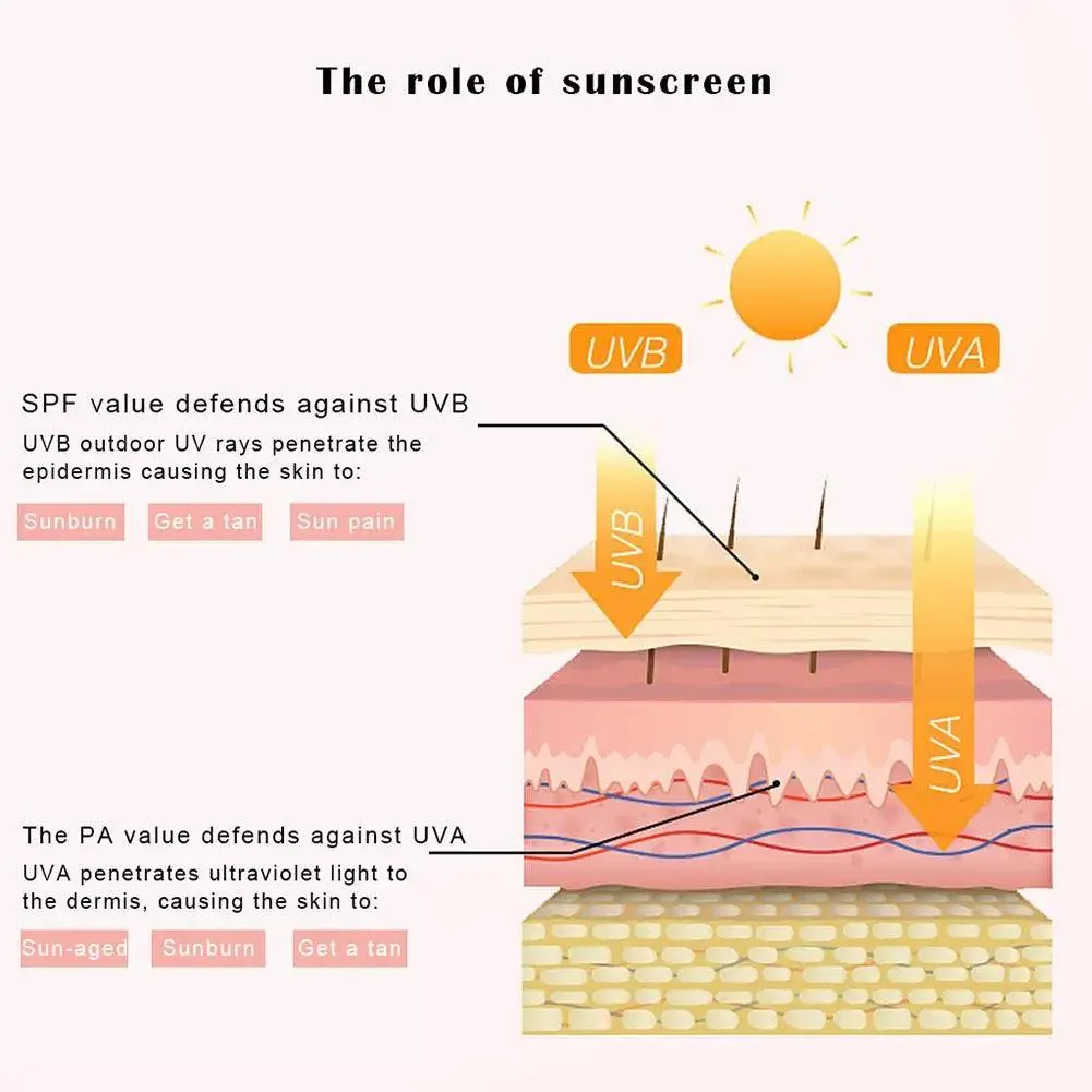40g SPF 50   Face Sunscreen Whitening Sunblock Skin Cream Oil-control Cream Moisturizing Screen Protective Sun Anti-Aging