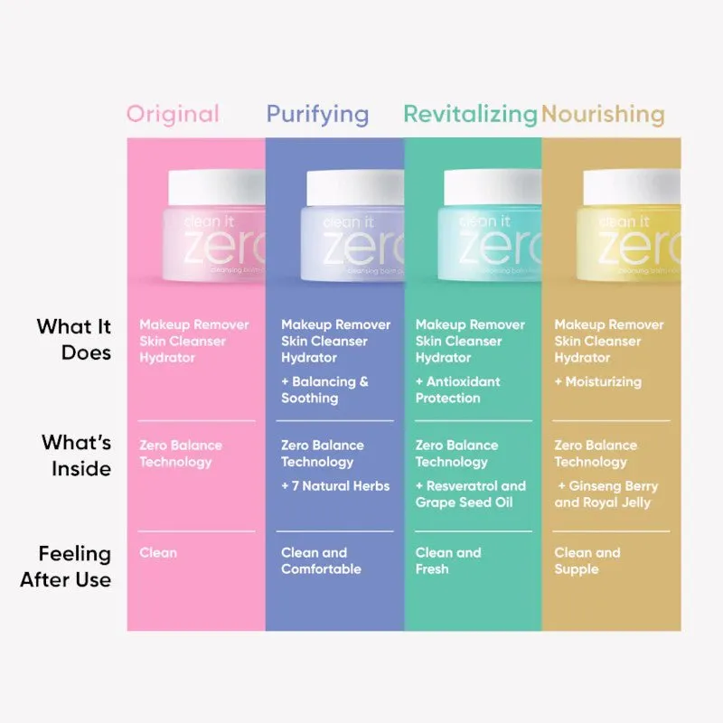 Banila Co. Clean it Zero Purifying Blue